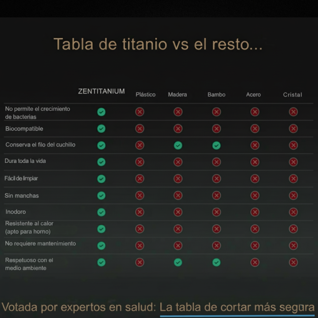 Tabla de Titanio Profesional Zentitanium Versión 2.0 Premium